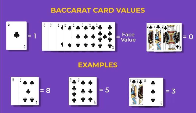 Luat Choi Co Ban Cua Baccarat